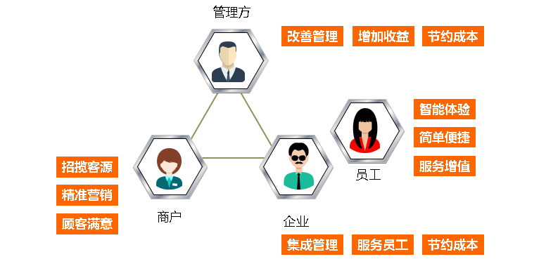 圖片關鍵詞